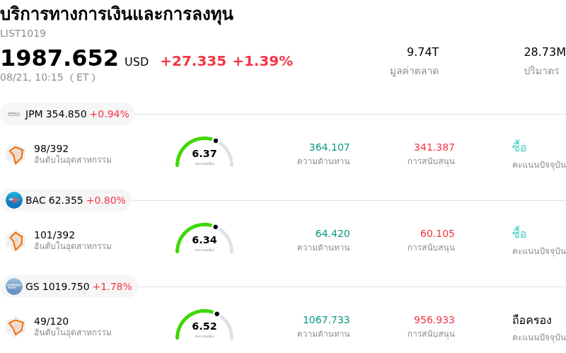 บริการทางการเงินและการลงทุน