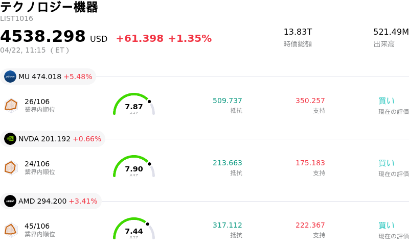 テクノロジー機器