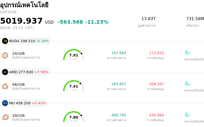 อุปกรณ์เทคโนโลยี