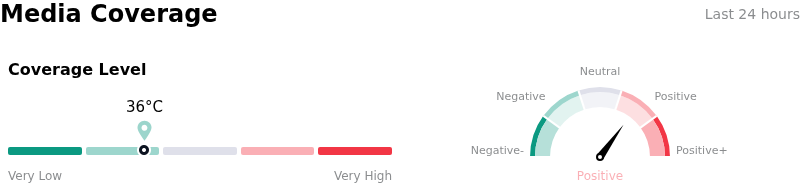 SentimentAnalysis