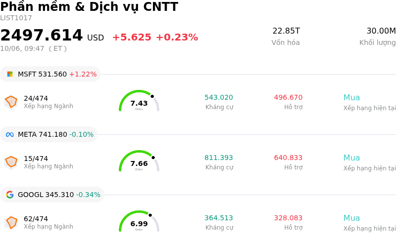 Phần mềm & Dịch vụ CNTT