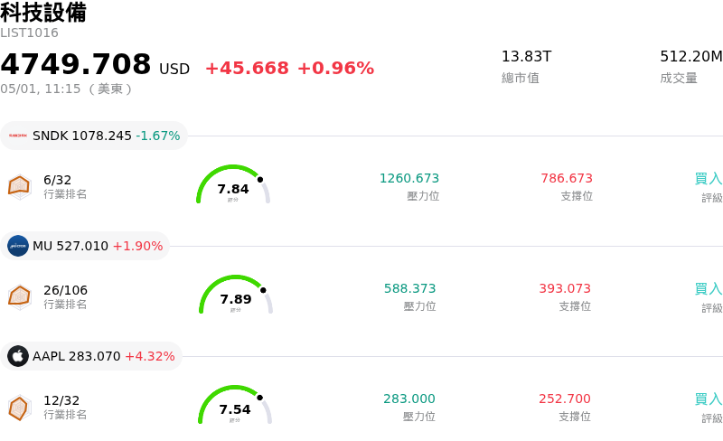 科技設備