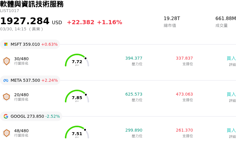 軟體與資訊技術服務