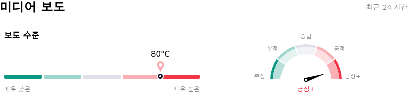 Moderna Inc미디어 보도