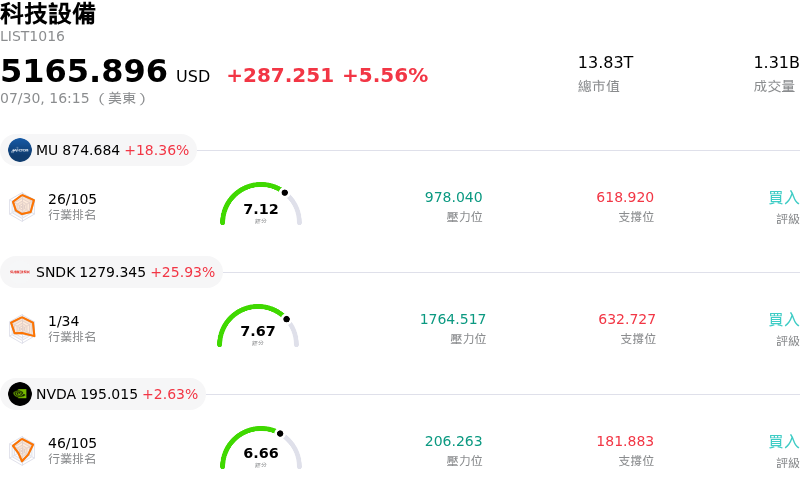 科技設備
