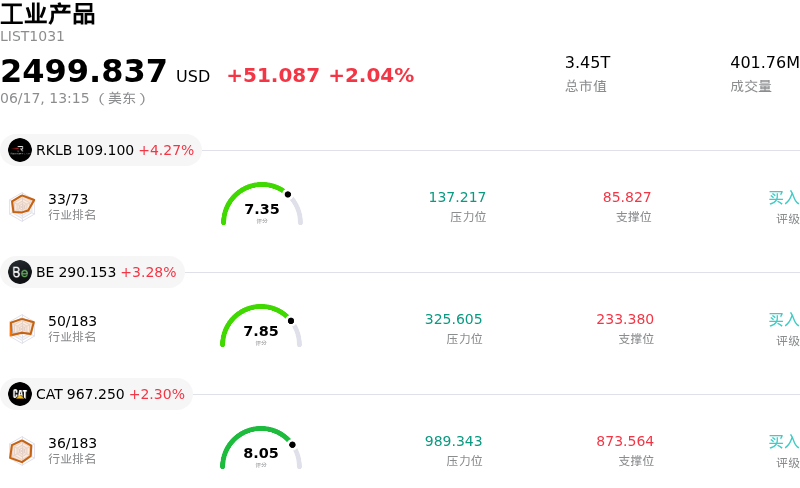 工业产品