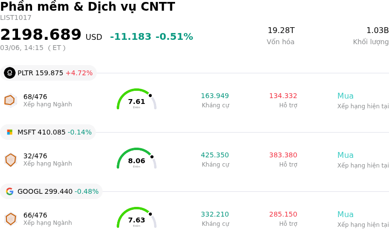 Phần mềm & Dịch vụ CNTT