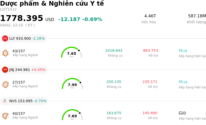 Dược phẩm & Nghiên cứu Y tế