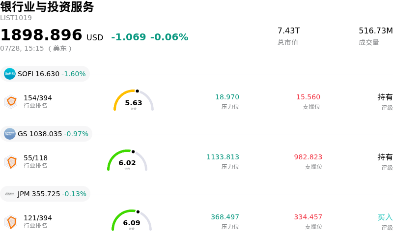银行业与投资服务