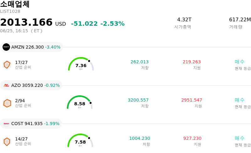 소매업체