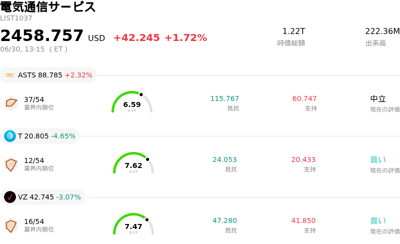 電気通信サービス