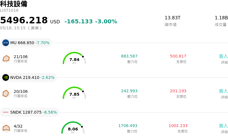 科技設備