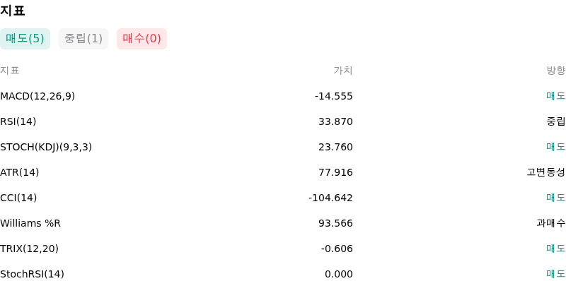 IndicatorAnalysis