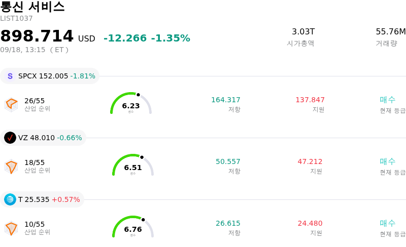 통신 서비스