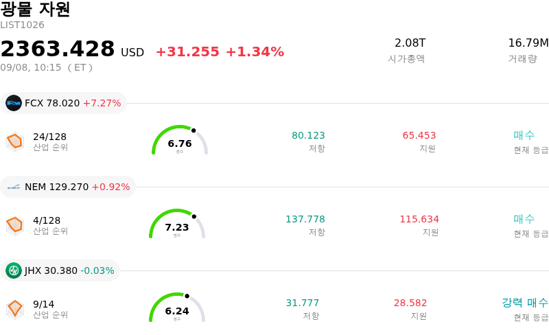 광물 자원