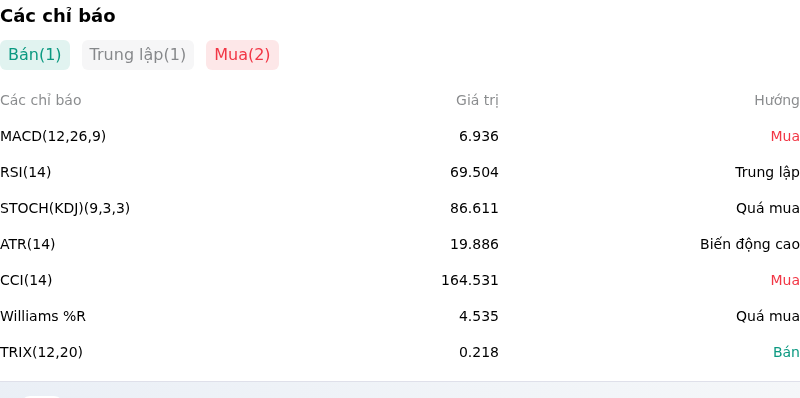 IndicatorAnalysis