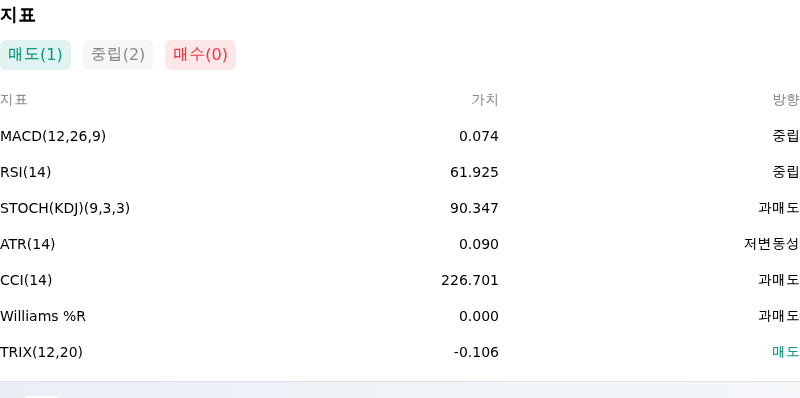 IndicatorAnalysis