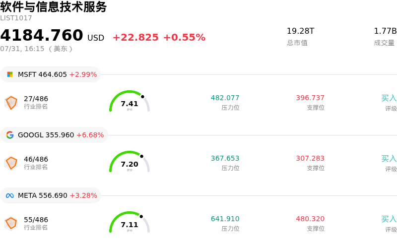 软件与信息技术服务