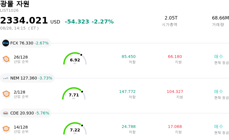 광물 자원
