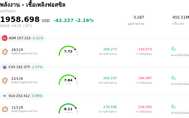 พลังงาน - เชื้อเพลิงฟอสซิล