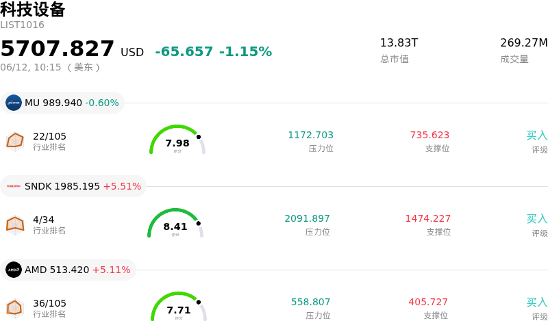 科技设备
