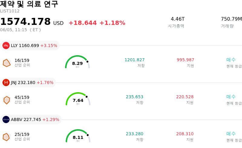 제약 및 의료 연구