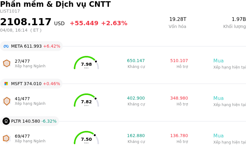 Phần mềm & Dịch vụ CNTT