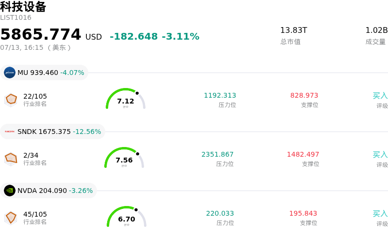 科技设备