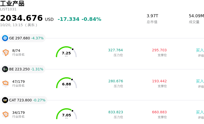 工业产品