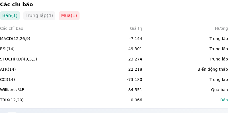 IndicatorAnalysis
