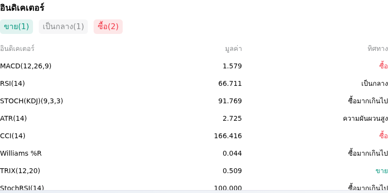 IndicatorAnalysis
