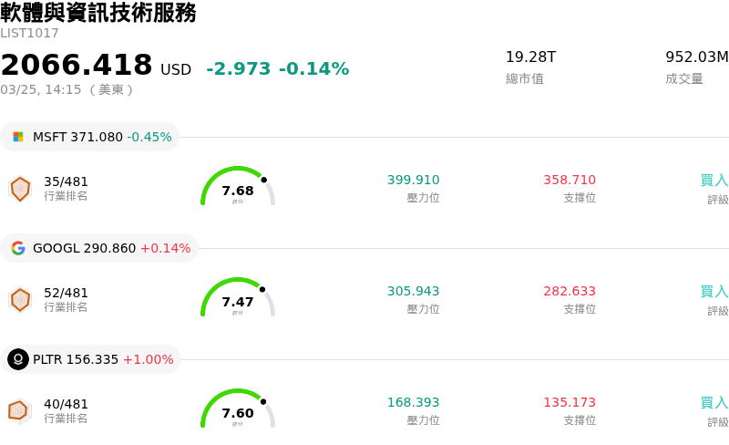 軟體與資訊技術服務