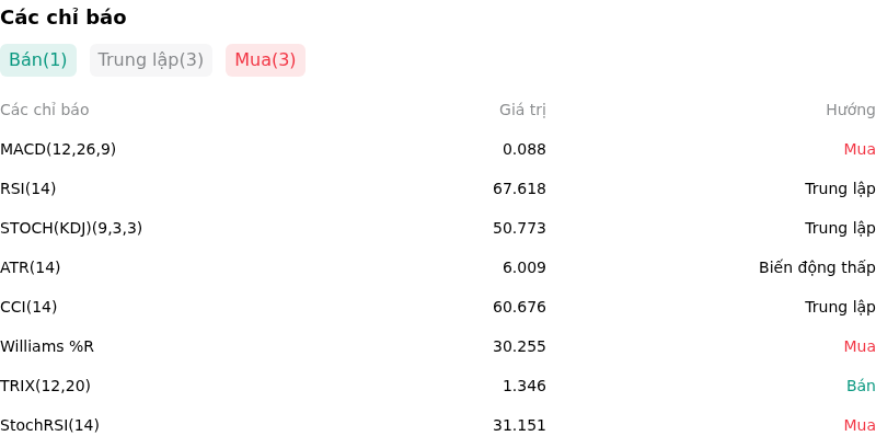 IndicatorAnalysis