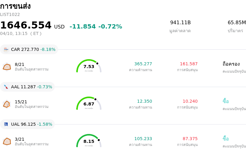 การขนส่ง
