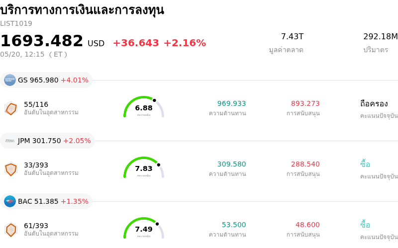 บริการทางการเงินและการลงทุน