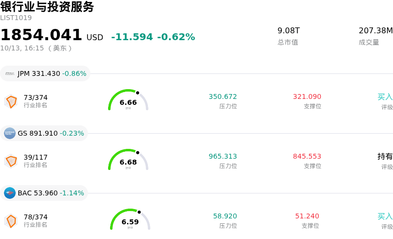 银行业与投资服务