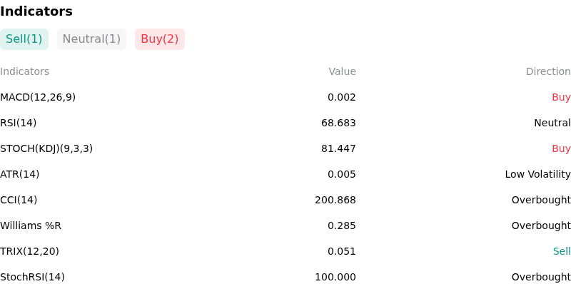 IndicatorAnalysis