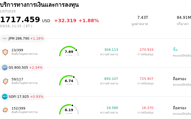 บริการทางการเงินและการลงทุน