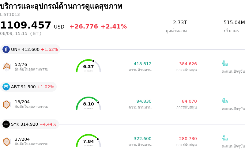 บริการและอุปกรณ์ด้านการดูแลสุขภาพ