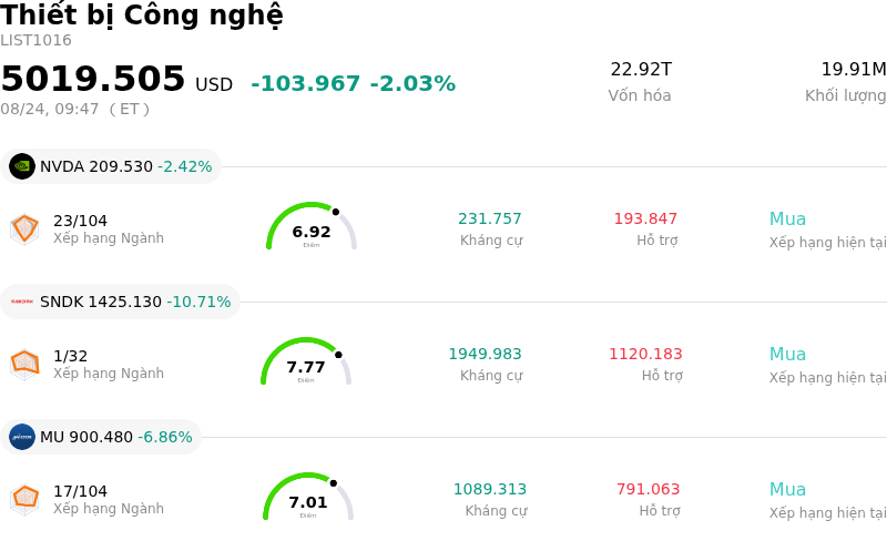 Thiết bị Công nghệ