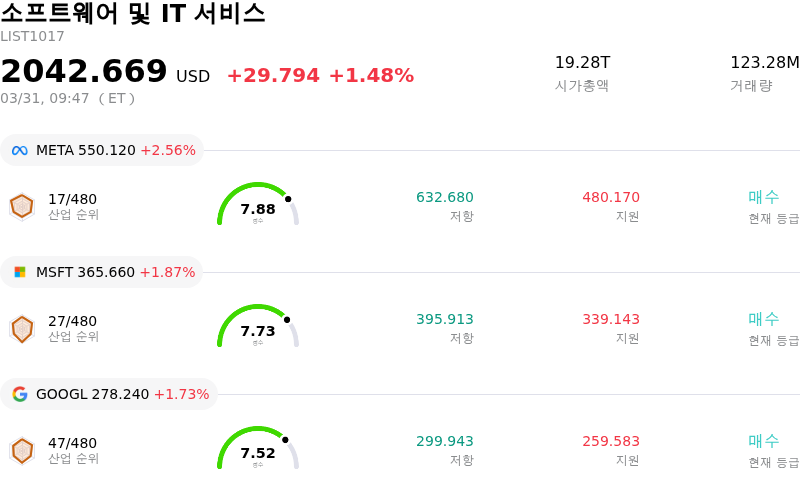 소프트웨어 및 IT 서비스