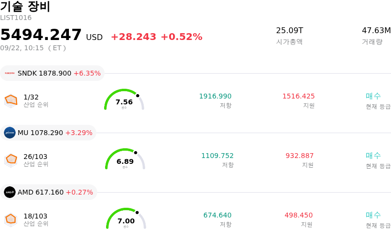 기술 장비