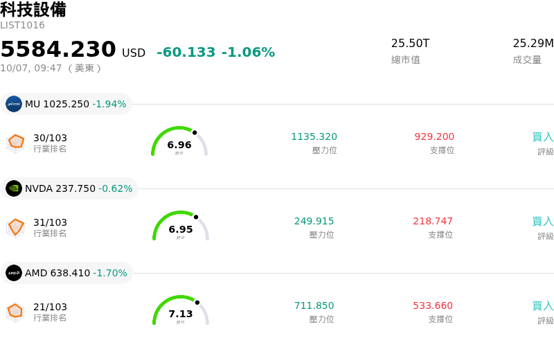 科技設備