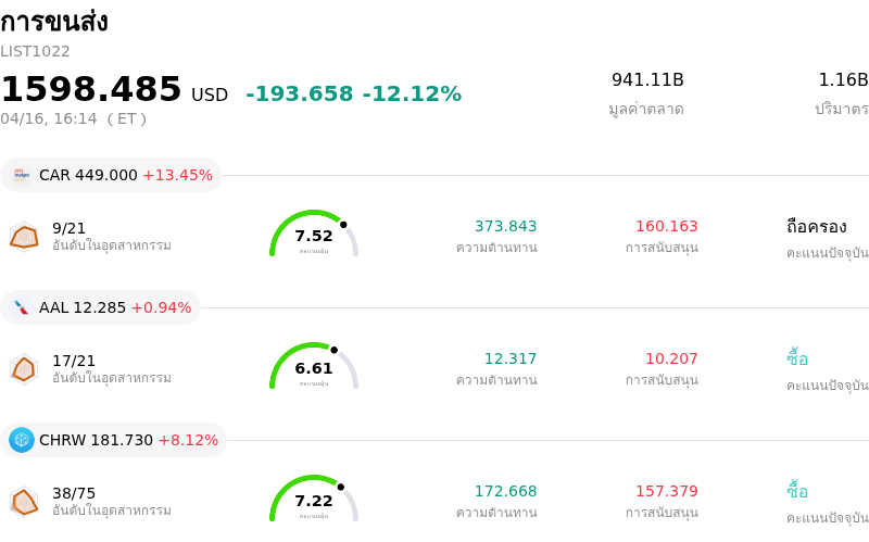 การขนส่ง