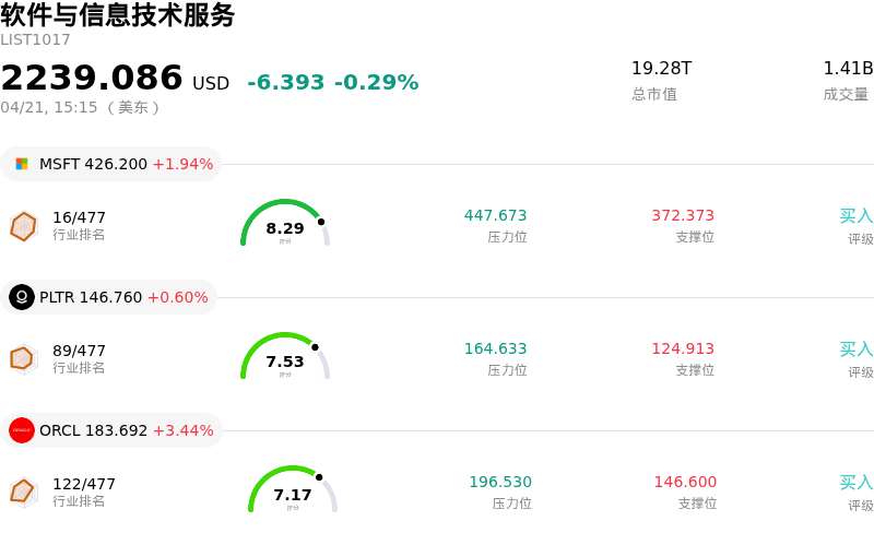 软件与信息技术服务