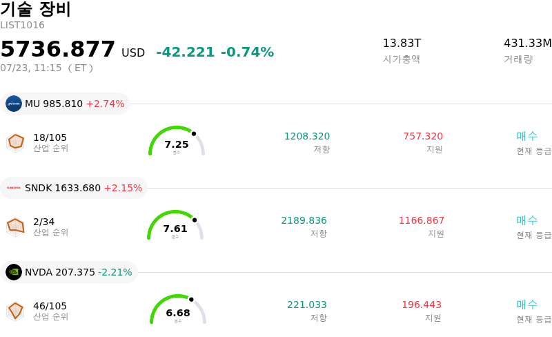 기술 장비