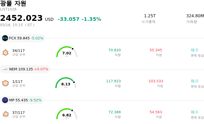 광물 자원