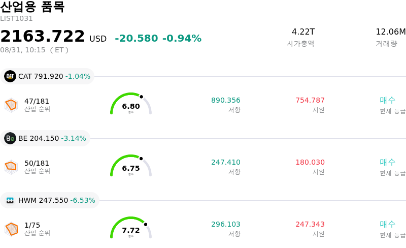 산업용 품목