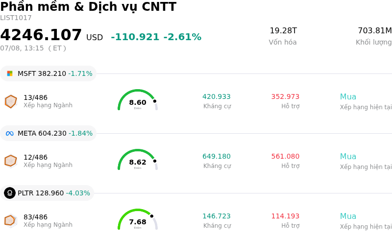 Phần mềm & Dịch vụ CNTT