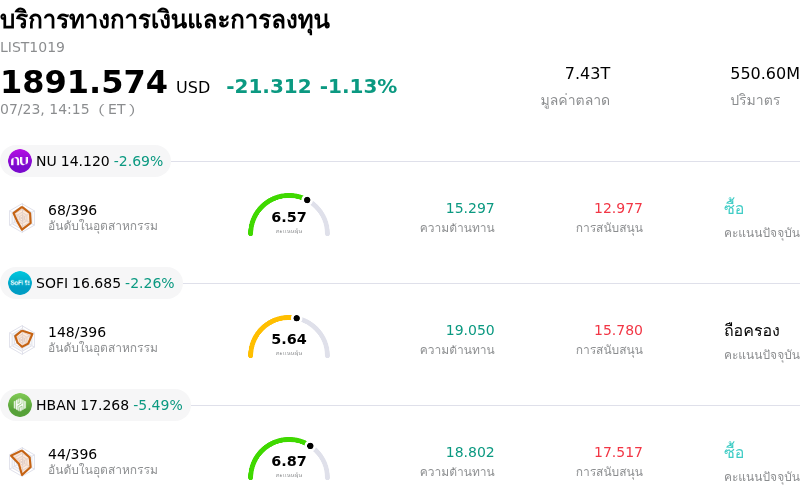 บริการทางการเงินและการลงทุน